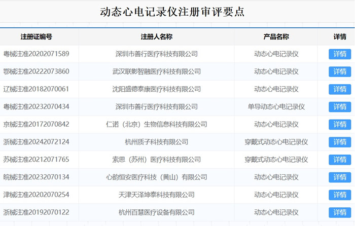 動(dòng)態(tài)心電記錄儀注冊(cè).jpg